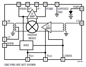 LTC5544, Радиочастотный понижающий смеситель с широким динамическим диапазоном и высокой линейностью для работы в диапазоне частот от 4 ГГц до 6 ГГц